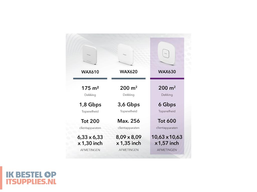 4823088-netgear_insight_cloud_managed_wifi_6_ax6000_tri-band_multi-gig_access_point_wax630