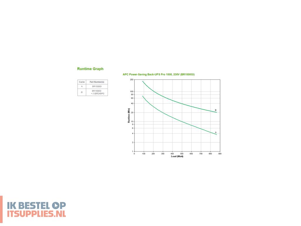 3330677-apc_back-_pro_ups_line-interactive_1-5_kva_865_w_10_ac-uitgangen