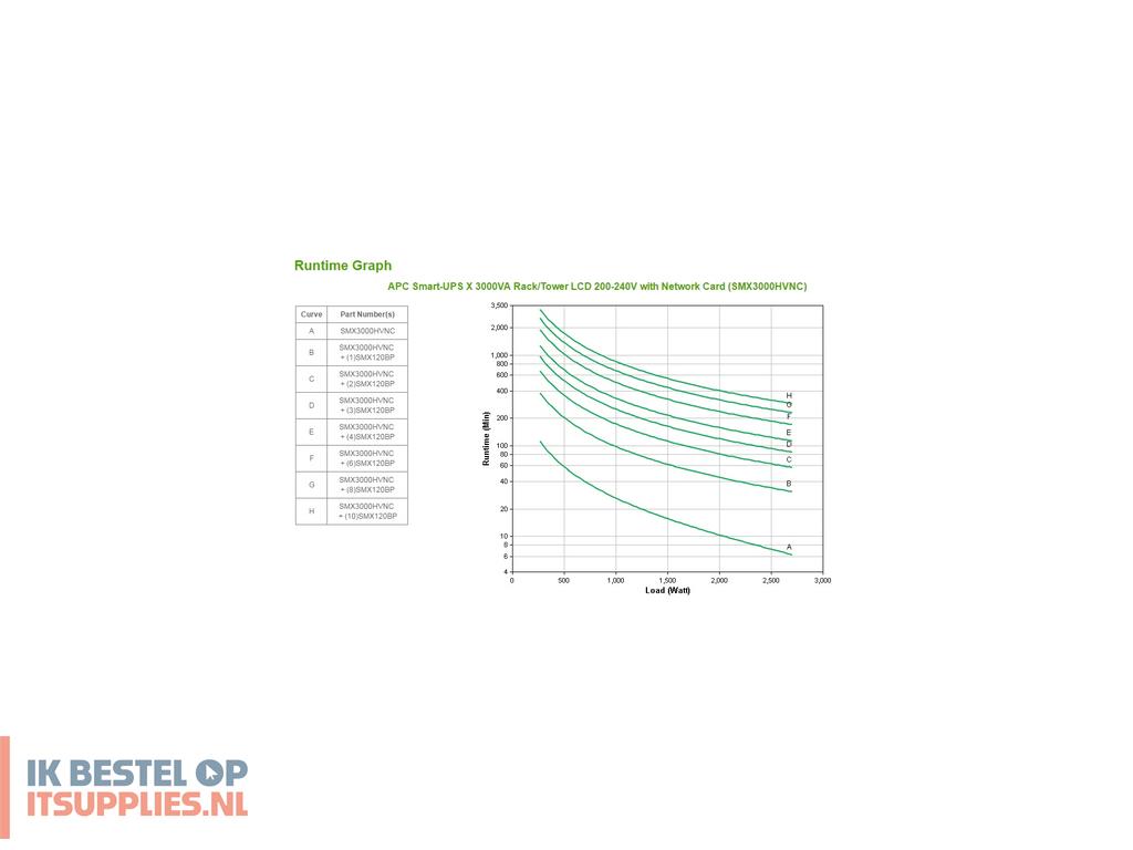 4608244-apc_smart-_ups_line-interactive_3_kva_2700_w_10_ac-uitgangen