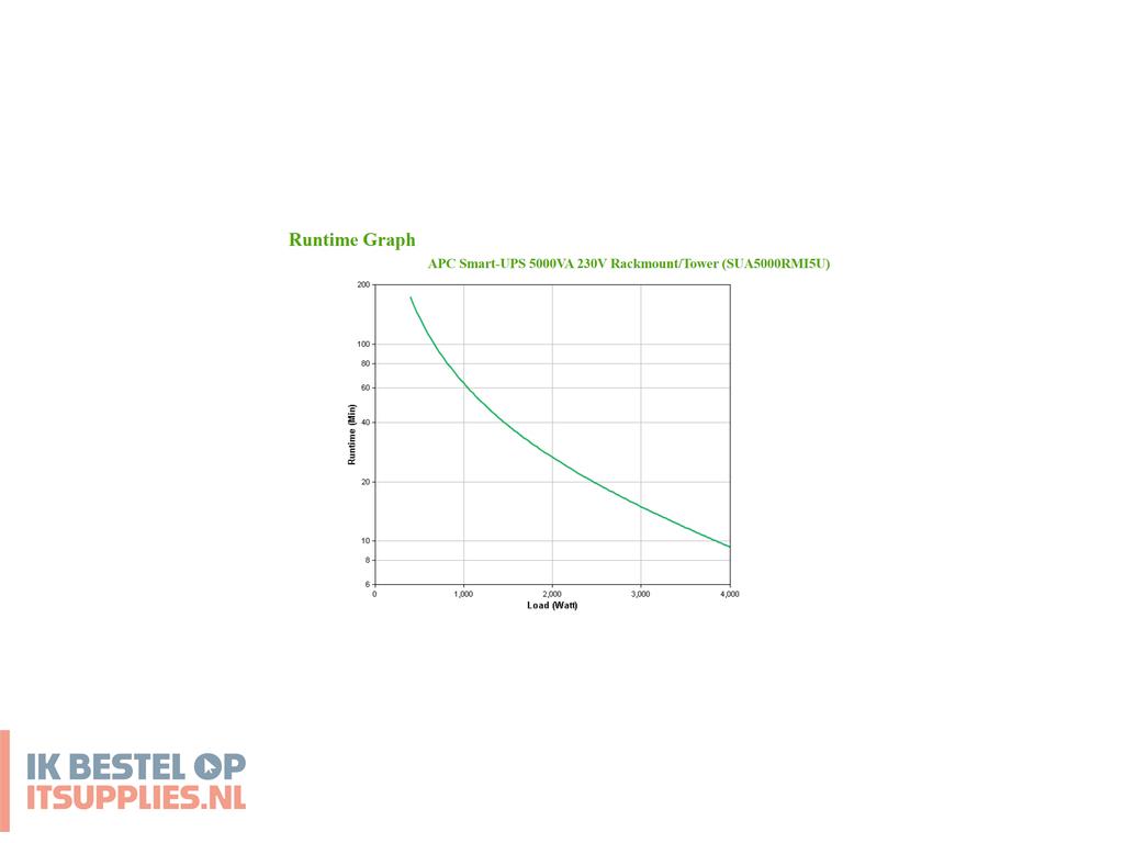 0537543-apc_smart-_ups_line-interactive_5_kva_4000_w_10_ac-uitgangen