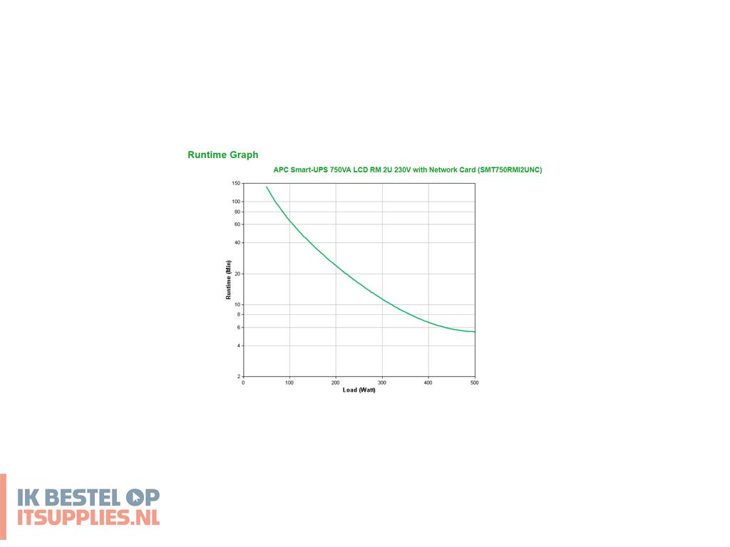 1613840-apc_smart-_750va_ups_line-interactive_0-75_kva_500_w_4_ac-uitgangen