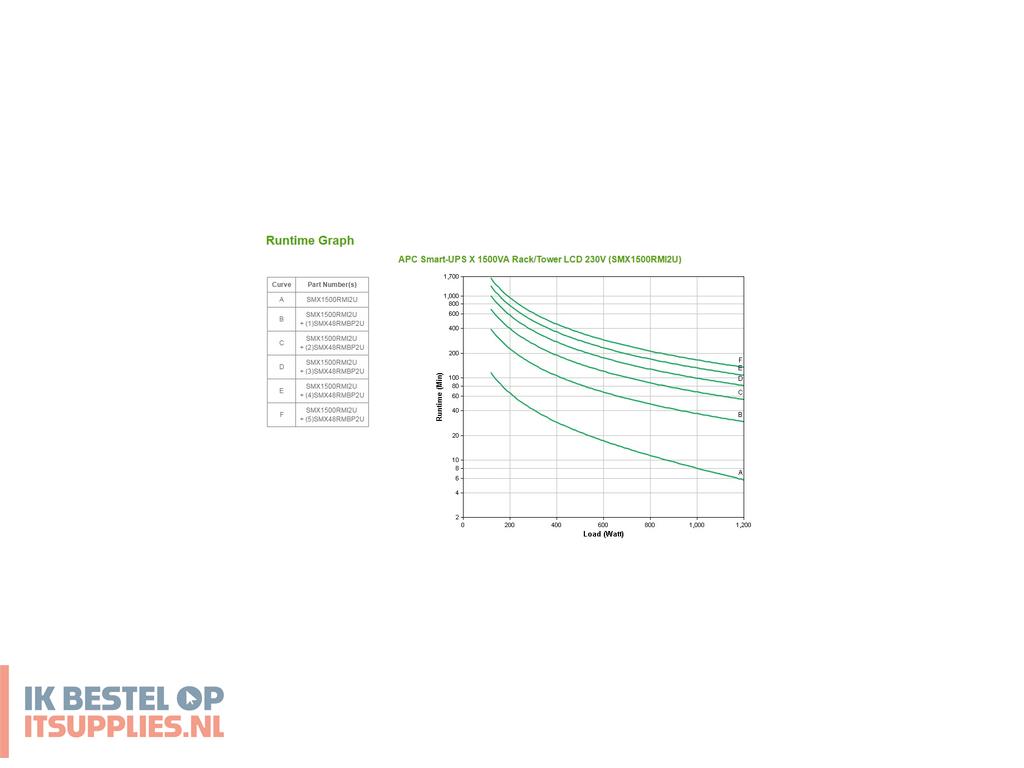 3449634-apc_smart-_ups_line-interactive_1-5_kva_1200_w_8_ac-uitgangen
