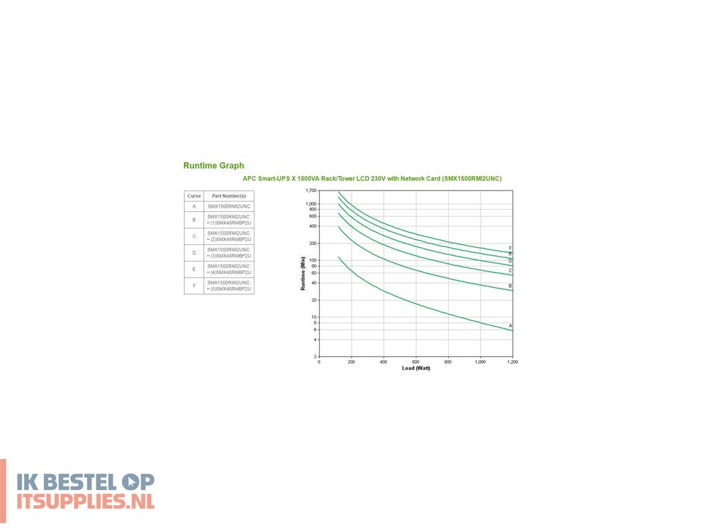 5004295-apc_smart-_ups_line-interactive_1-5_kva_1200_w_8_ac-uitgangen
