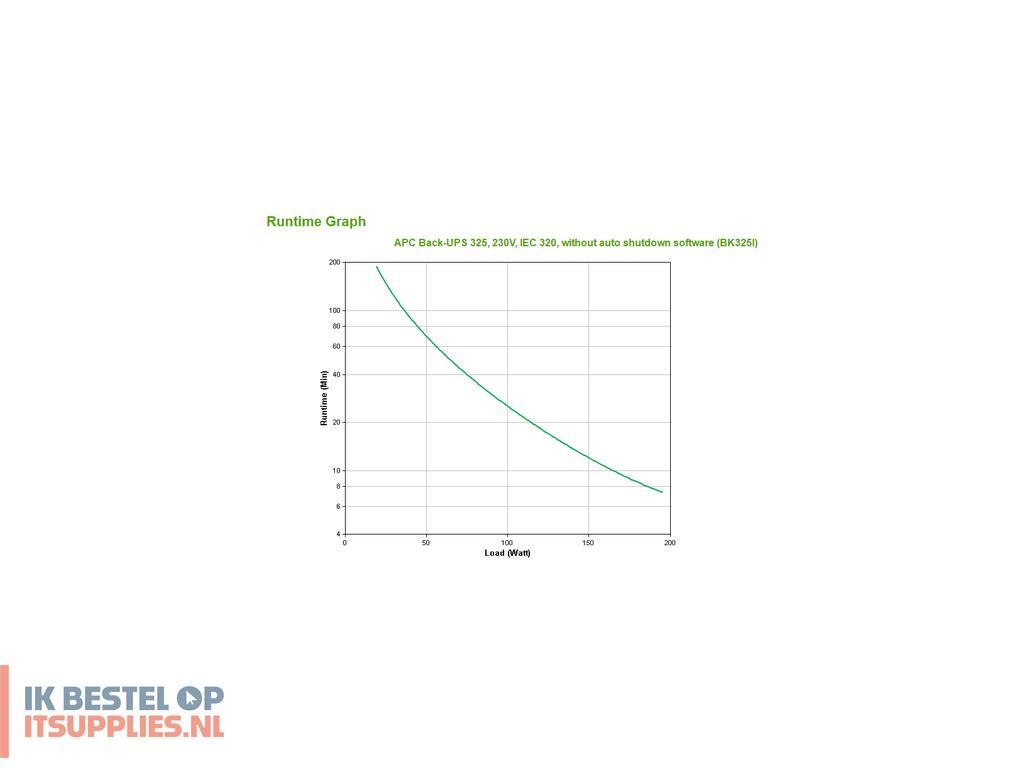 3450705-apc_back-_cs_325_wo_sw_ups_0-325_kva_210_w