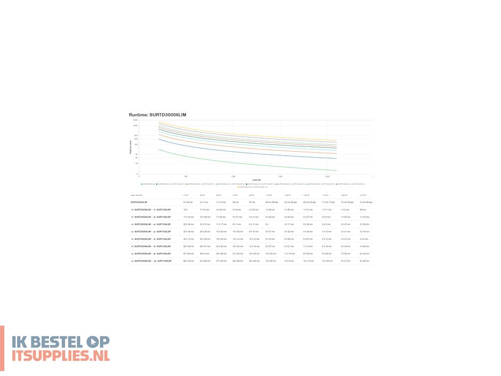1948434-apc_smart-_rt_3000va_ups_dubbele_conversie_online_3_kva_2100_w_10_ac-uitgangen