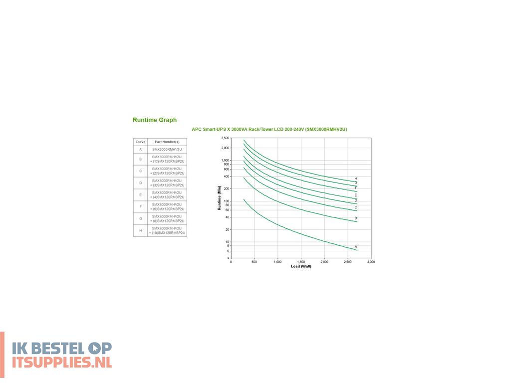 0326838-apc_smart-_ups_line-interactive_3_kva_2700_w_9_ac-uitgangen