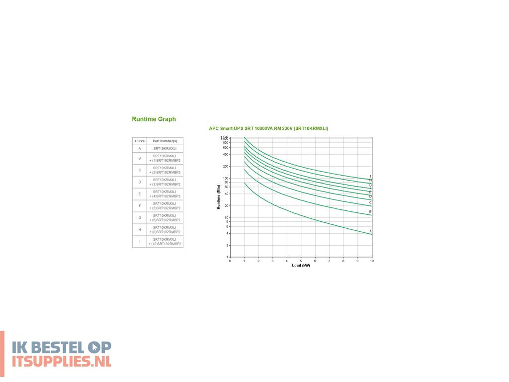 3338824-apc_smart-_on-line_ups_dubbele_conversie_online_10_kva_10000_w_10_ac-uitgangen
