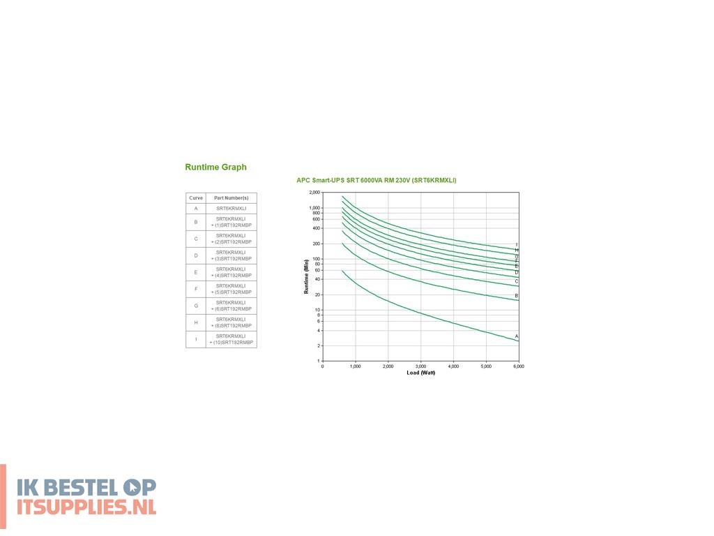 4836029-apc_smart-_on-line_ups_dubbele_conversie_online_6_kva_6000_w_10_ac-uitgangen