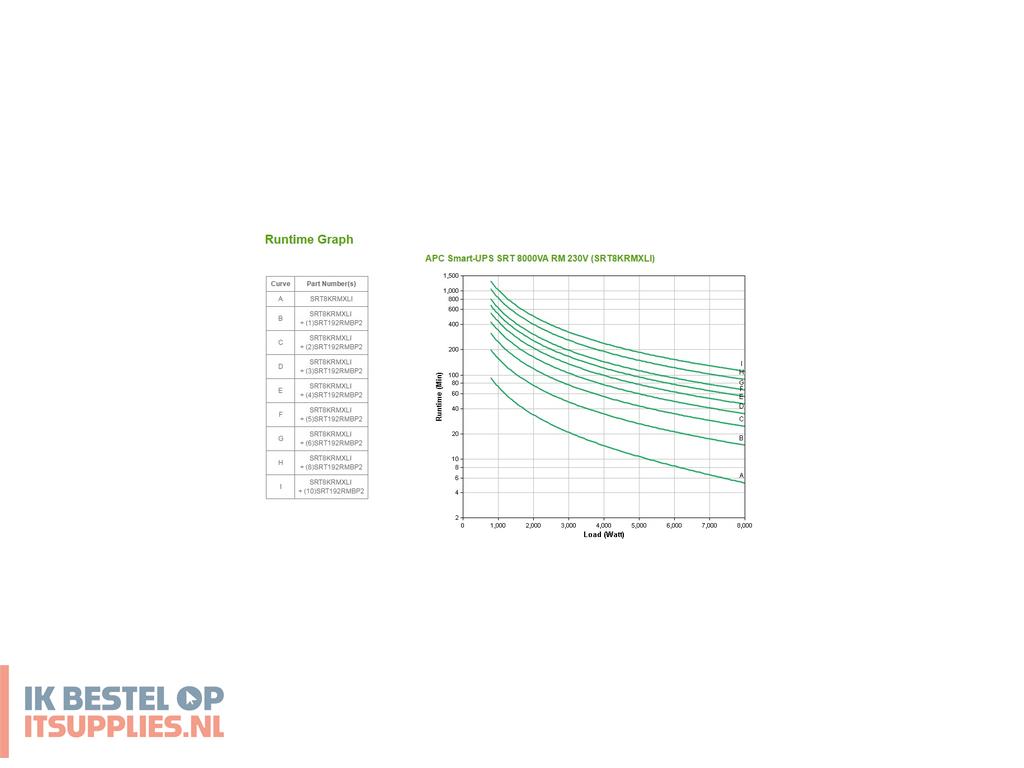 4918325-apc_smart-_on-line_ups_dubbele_conversie_online_8_kva_8000_w_10_ac-uitgangen