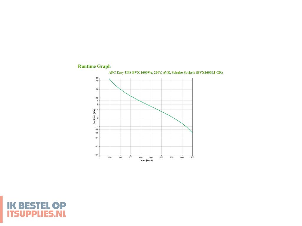 4901827-apc_easy_ups_line-interactive_1-2_kva_650_w_4_ac-uitgangen