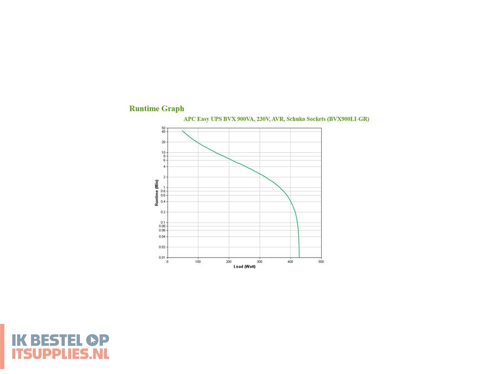 0328111-apc_bvx900li-gr_ups_line-interactive_0-9_kva_480_w_2_ac-uitgangen