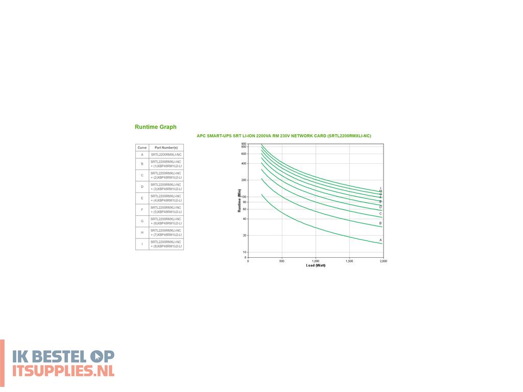 1950997-apc_smart-_srt_li-ion_2200va_rm_ups_dubbele_conversie_online_2-2_kva_1980_w_8_ac-uitgangen