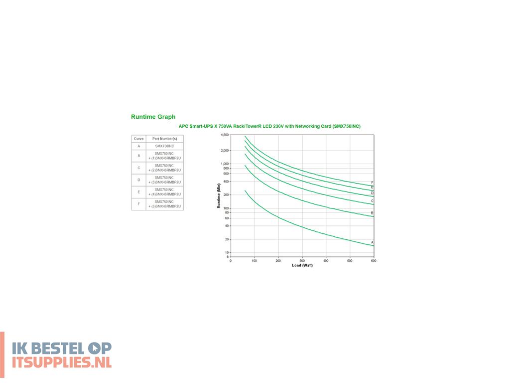 0515065-apc_smx750inc_ups_line-interactive_0-75_kva_600_w_10_ac-uitgangen