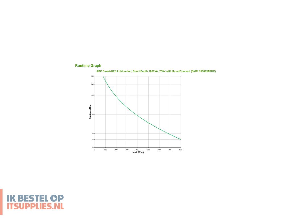 3449831-apc_smart-_lithium_ion_short_depth_1000va_230v_with_smartconnect_ups_line-interactive_1_kva_800_w_6