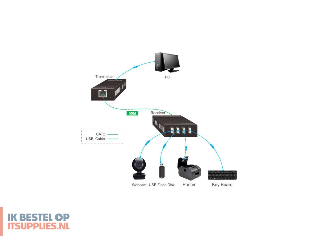 4825443-vivolink_vlusbext50_console_extender_console-zender_ontvanger