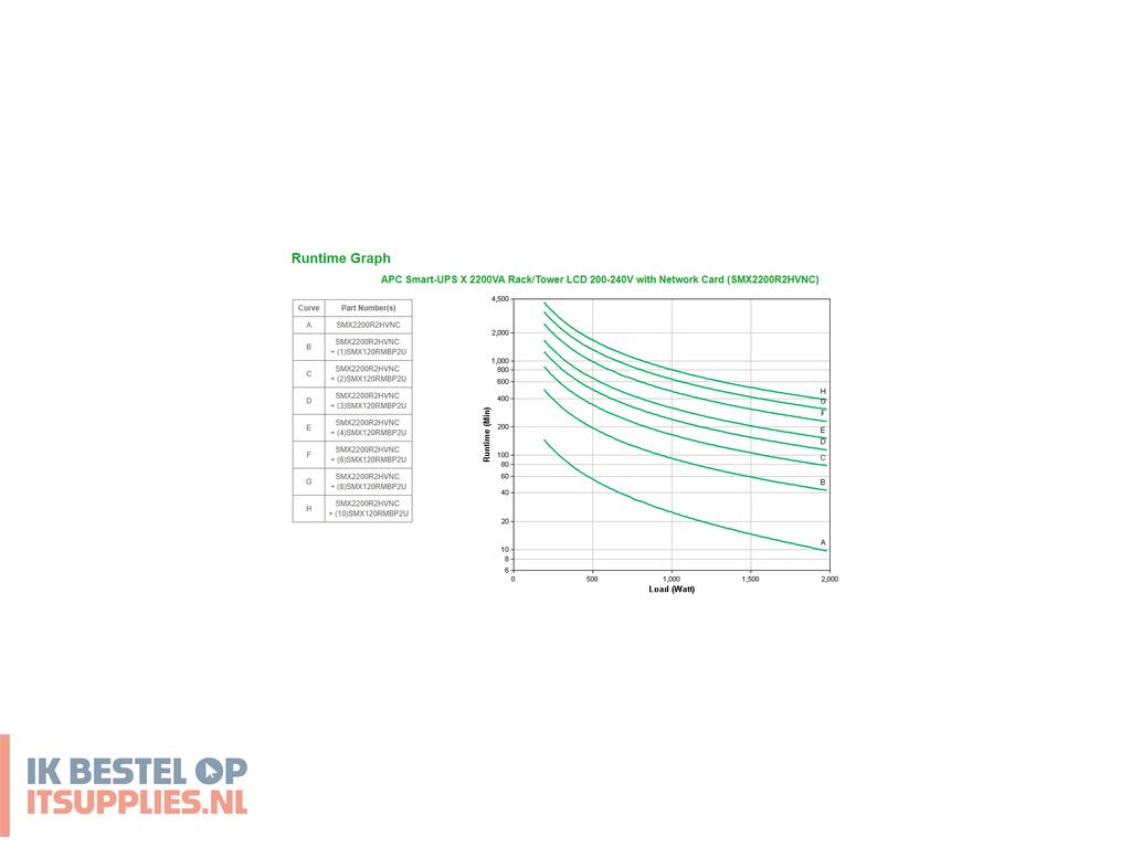 4530099-apc_smart-_x_2200va_ups_line-interactive_2-2_kva_1980_w_9_ac-uitgangen