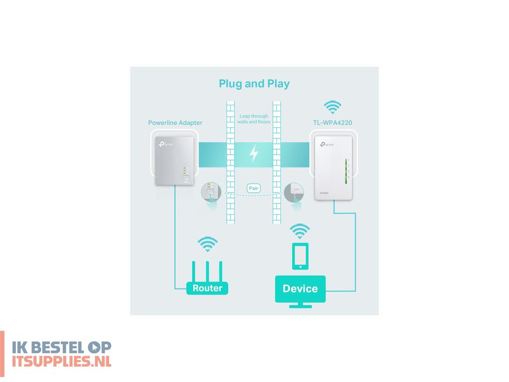 2100485-tp-link_tl-wpa4220_powerline-netwerkadapter_600_mbits_ethernet_lan_wifi_wit_1_stuks