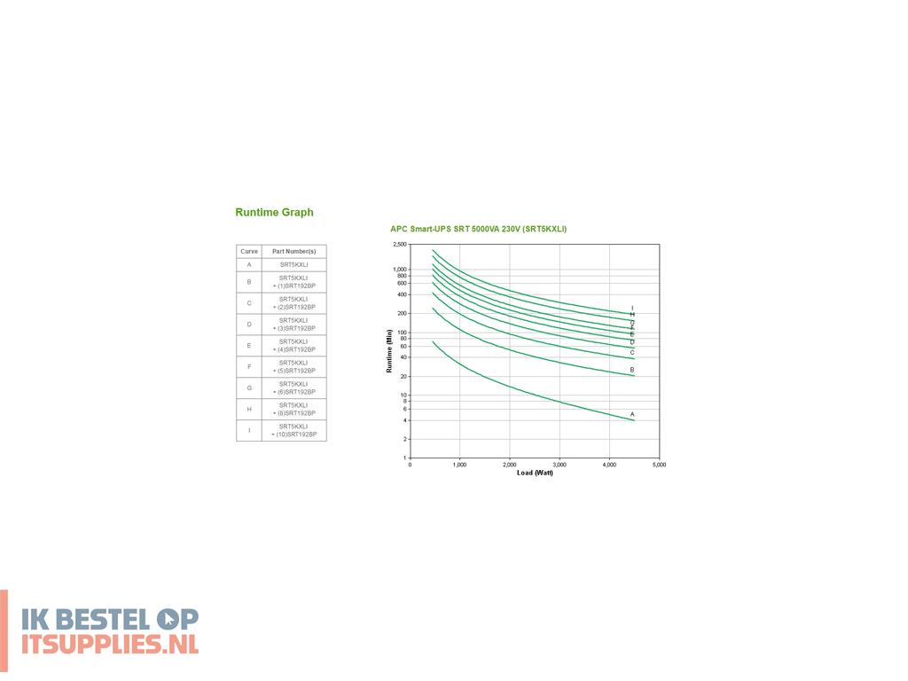 0343624-apc_smart-_on-line_ups_dubbele_conversie_online_5_kva_4500_w_12_ac-uitgangen