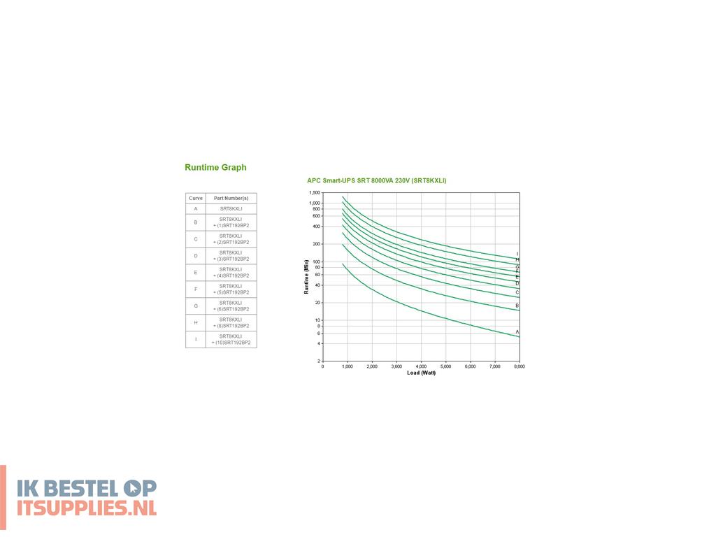 3343611-apc_smart-_on-line_ups_dubbele_conversie_online_8_kva_8000_w_10_ac-uitgangen