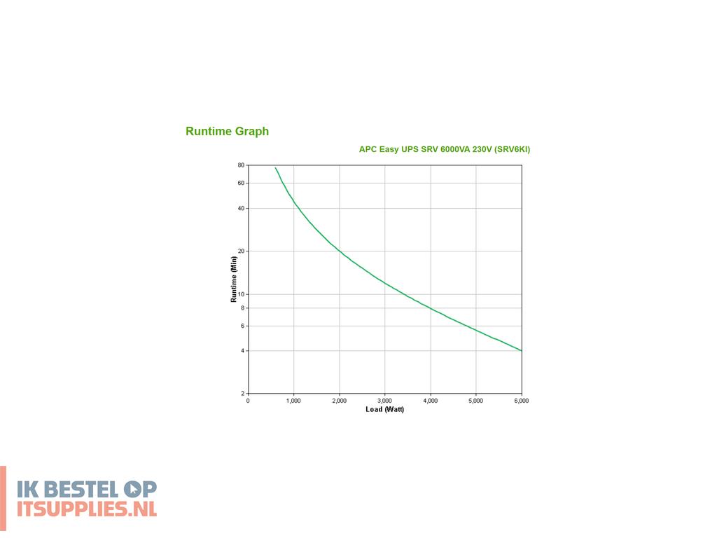 3428411-apc_srv6ki_ups_dubbele_conversie_online_6_kva
