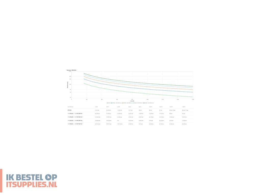 3428778-apc_srv2kil_ups_dubbele_conversie_online_2_kva_1600_w_4_ac-uitgangen