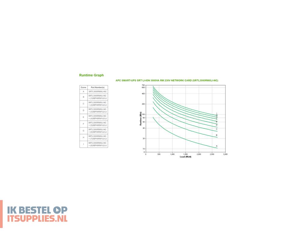 0538100-apc_smart-_srt_li-ion_3000va_rm_accs_ups_dubbele_conversie_online_3_kva_2700_w_8_ac-uitgangen