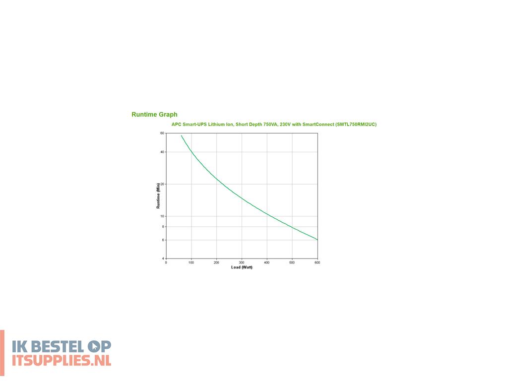 3429537-apc_smart-_lithium_ion_short_depth_750va_230v_with_smartconnect_ups_line-interactive_0-75_kva_600_w_6