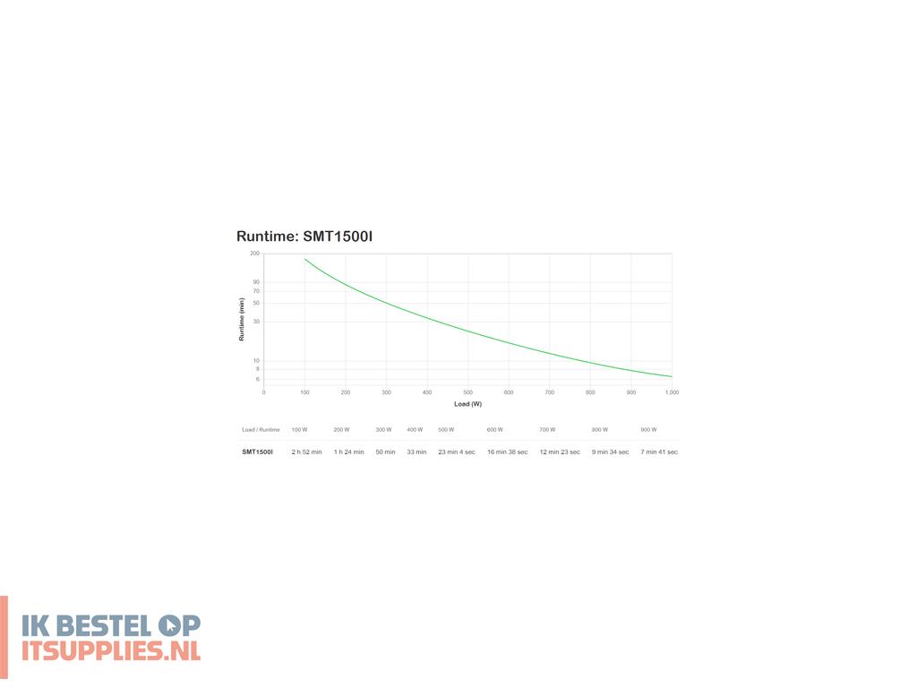 3339239-apc_smart-_ups_line-interactive_1-5_kva_1000_w_8_ac-uitgangen