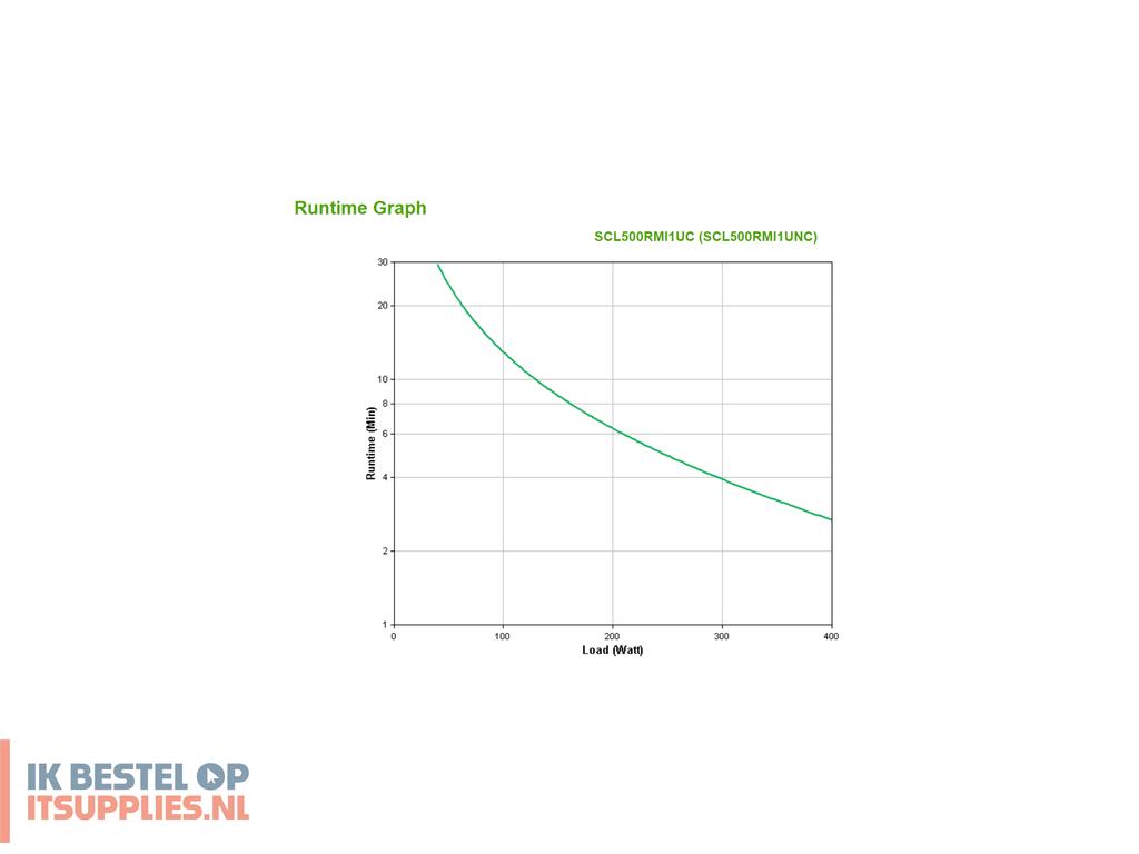 3523472-apc_smart-_c_li-on_500va_short_depth_230v_network_card_ups_line-interactive_0-5_kva_400_w_4_ac-uitgangen