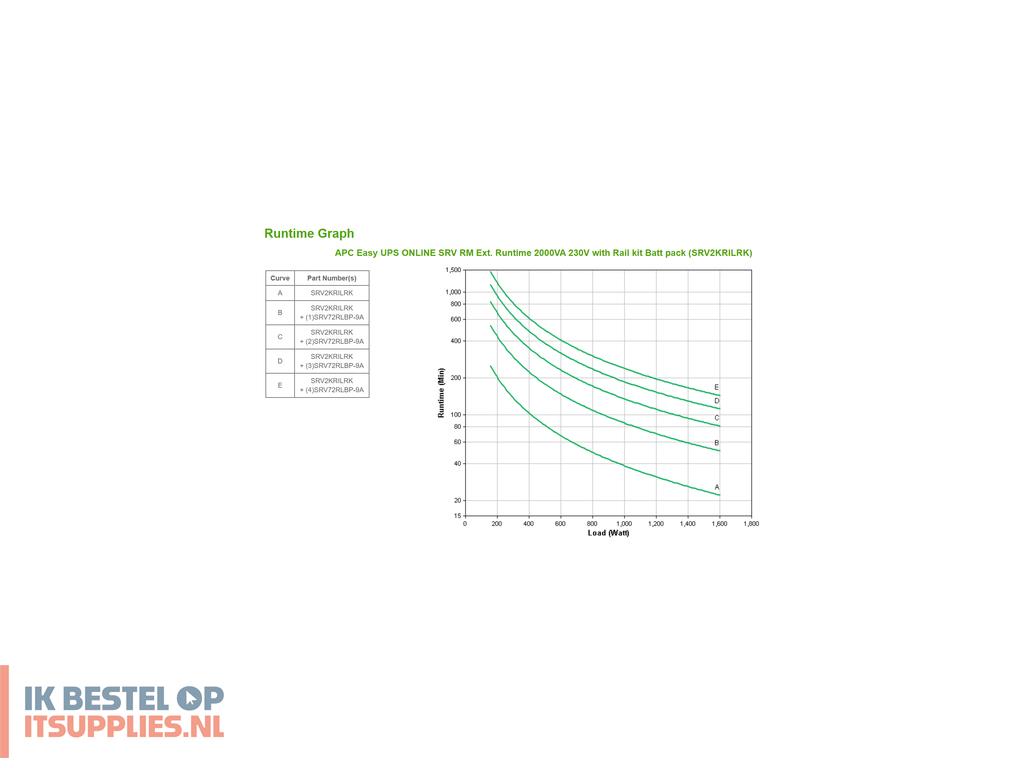 3404931-apc_srv2krilrk_ups_dubbele_conversie_online_2_kva_1600_w_4_ac-uitgangen