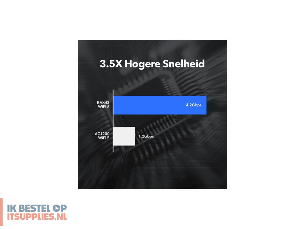 3153922-netgear_nighthawk_ax5_5-stream_ax4200_wifi_router_rax43_draadloze_router_gigabit_ethernet_dual-band_24_ghz