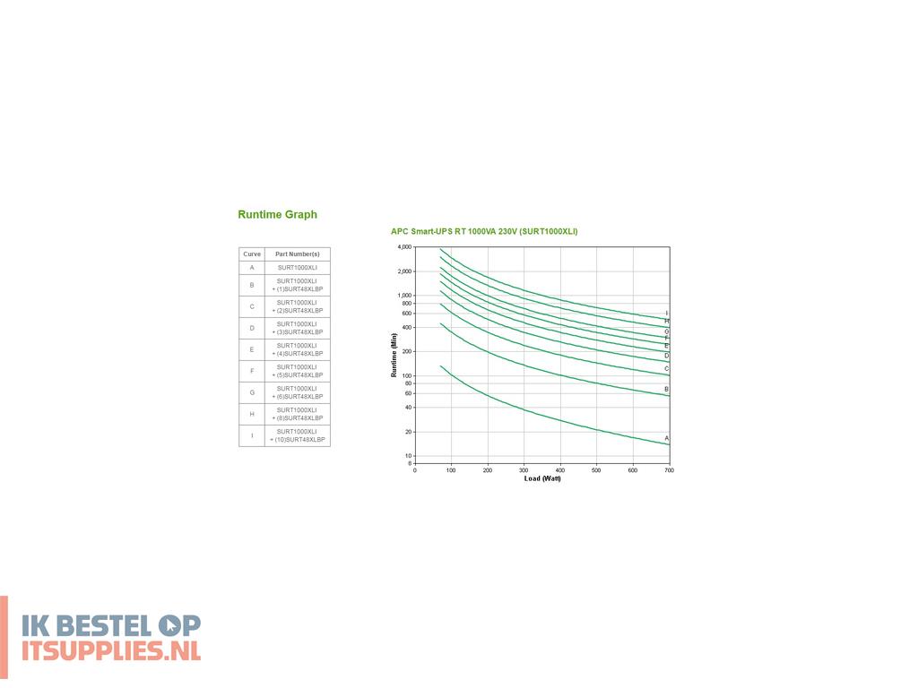 4603852-apc_smart-_on-line_ups_dubbele_conversie_online_1_kva_700_w_6_ac-uitgangen
