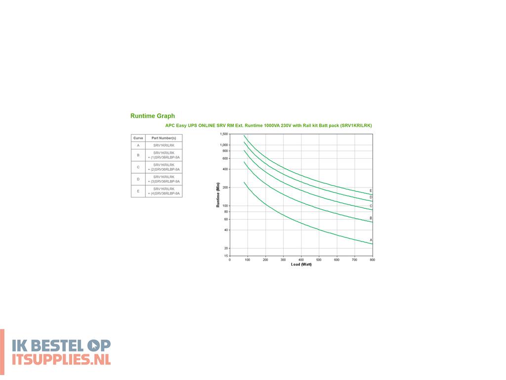 4601093-apc_srv1krilrk_ups_dubbele_conversie_online_1_kva_800_w_4_ac-uitgangen