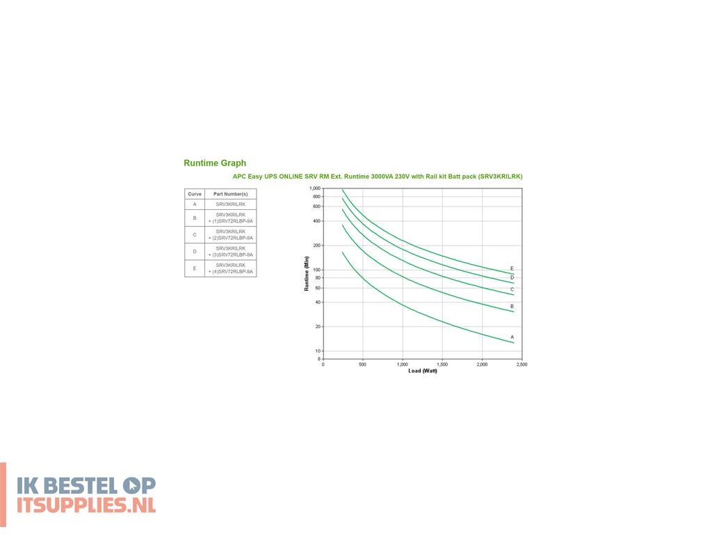3407392-apc_easy_online_srv_rm_ext_3000va230v_ups_dubbele_conversie_online_3_kva_2400_w_7_ac-uitgangen