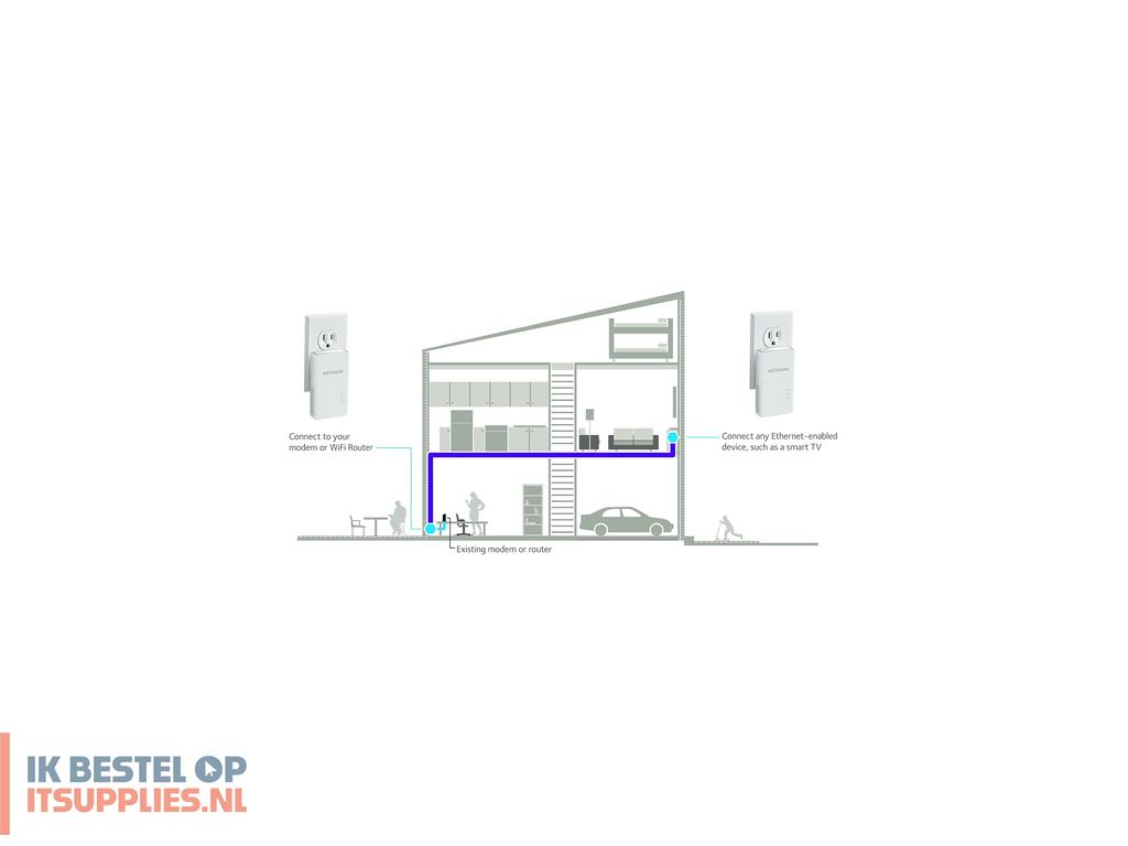 3914530-netgear_plw1000_1000_mbits_ethernet_lan_wit