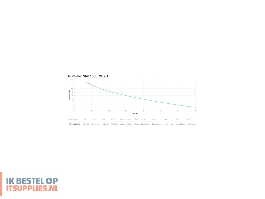 1613326-refurbished_apc_smart-_ups_line-interactive_4_ac-uitgangen