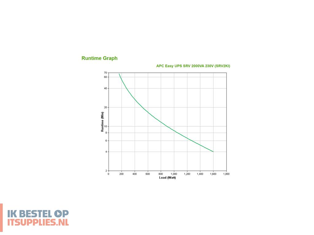 1830566-apc_srv2ki_ups_dubbele_conversie_online_2_kva_1600_w_4_ac-uitgangen