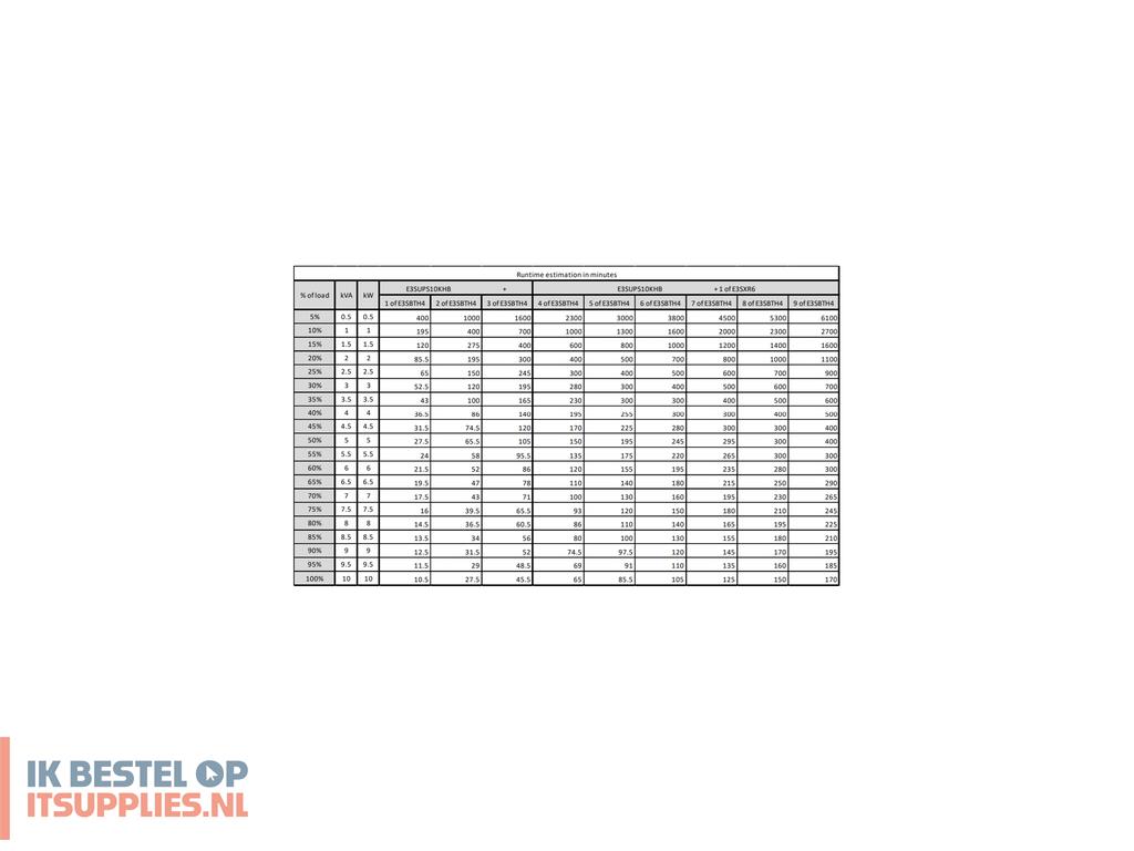 4518146-apc_e3sups10khb_ups_dubbele_conversie_online_10000_w
