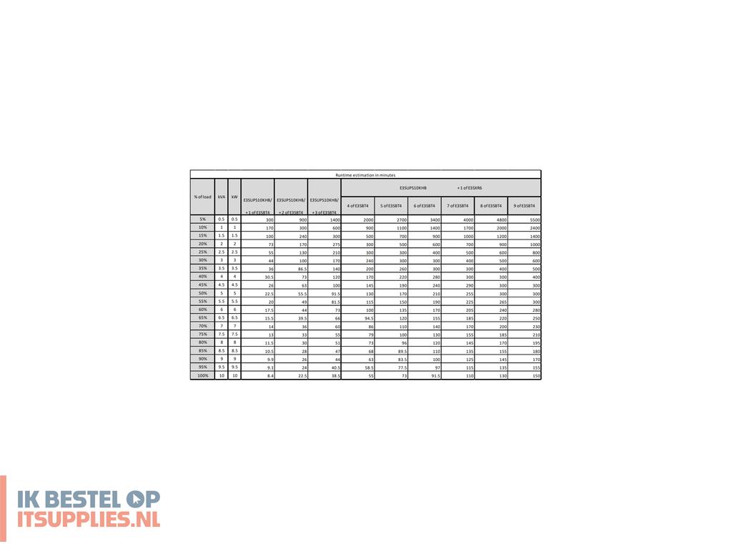 4519931-apc_e3sups10khb_ups_dubbele_conversie_online_10000_w