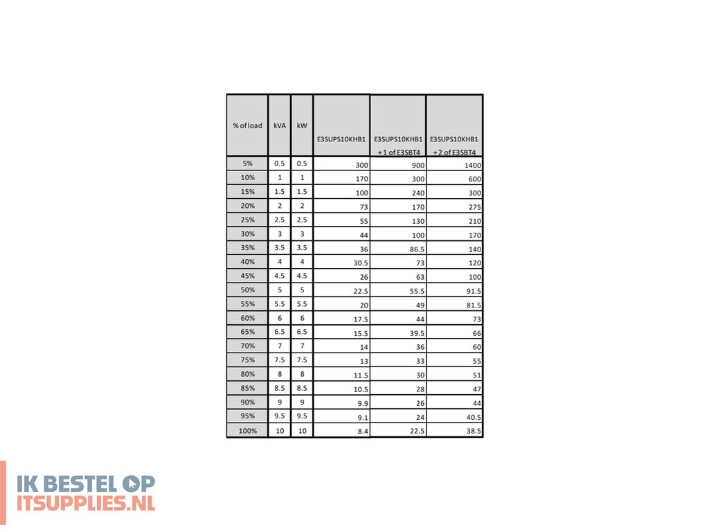 4724643-apc_easy_3s_ups_dubbele_conversie_online_10000_w