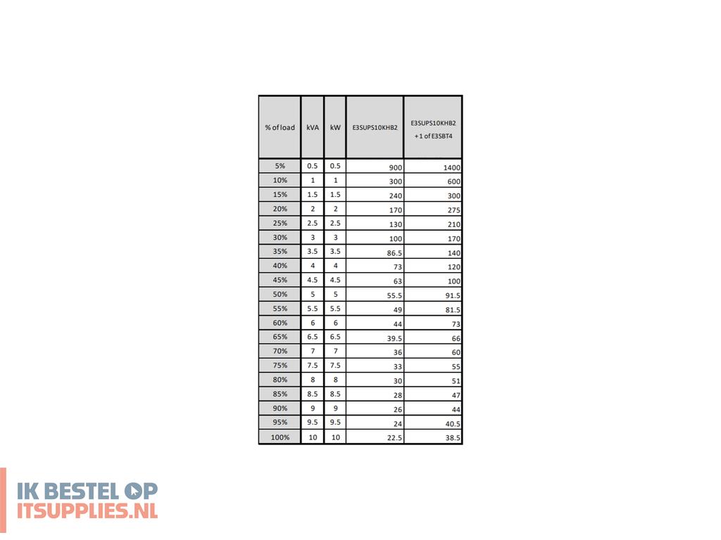 4727399-apc_easy_3s_ups_dubbele_conversie_online_10000_w