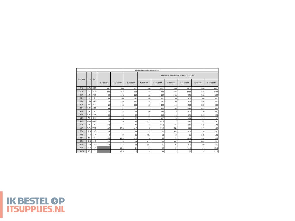 4517931-apc_easy_3s_ups_dubbele_conversie_online_15000_w