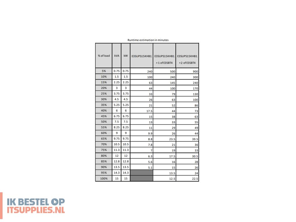 4723613-apc_easy_3s_ups_dubbele_conversie_online_15000_w