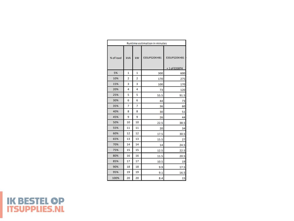 4722215-apc_easy_3s_ups_dubbele_conversie_online_20000_w