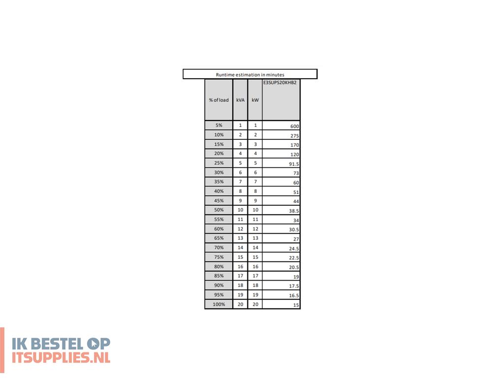 4724255-apc_easy_3s_ups_dubbele_conversie_online_20000_w