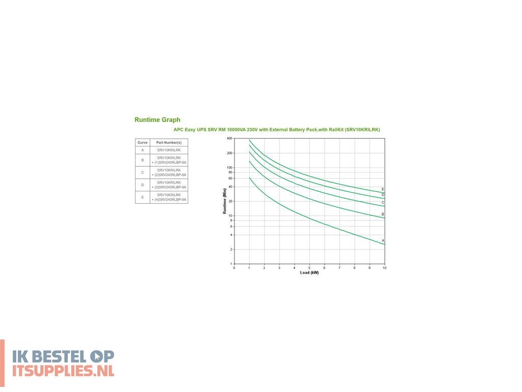 4721306-apc_srv10krilrk_ups_dubbele_conversie_online_10_kva_10000_w