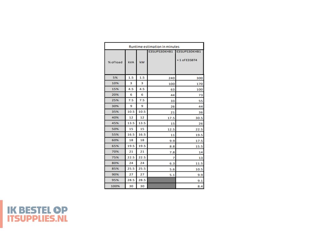 4725554-apc_easy_3s_ups_dubbele_conversie_online_30000_w