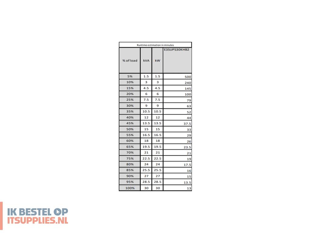 4725050-apc_easy_3s_ups_dubbele_conversie_online_30000_w