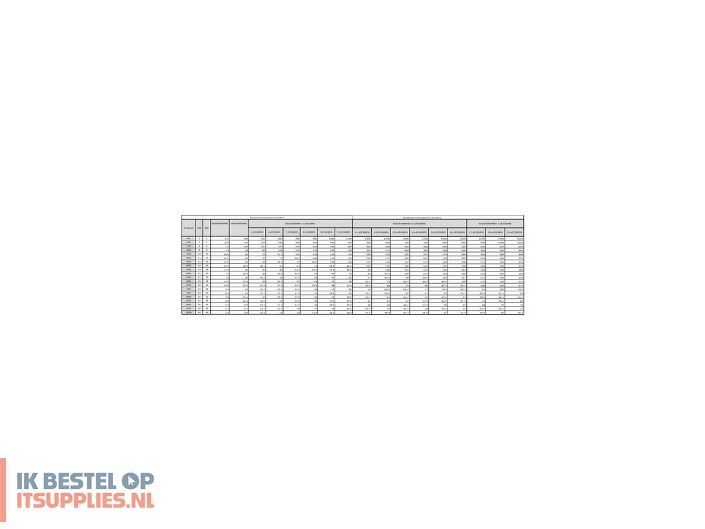 4723962-apc_easy_3s_ups_dubbele_conversie_online_40000_w