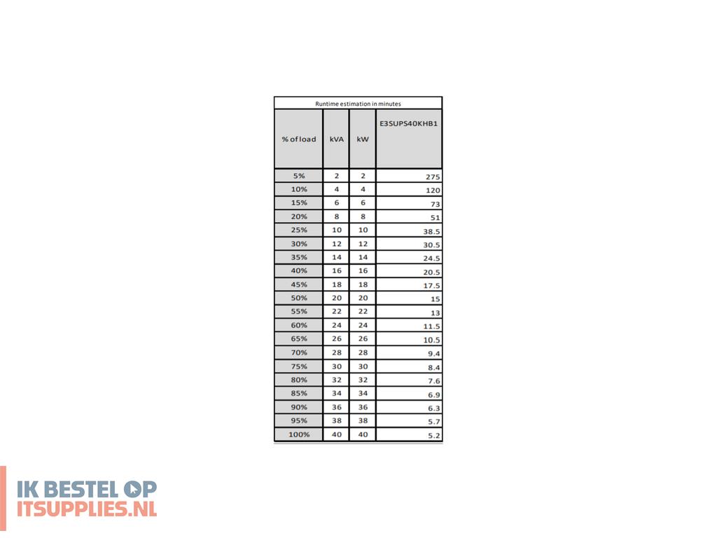 4729442-apc_easy_3s_ups_dubbele_conversie_online_40000_w